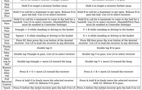 NBA 2K25 Controls: PS5 & Xbox Series X/S Guide